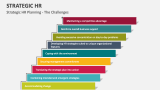 Strategic HR - Slide 11