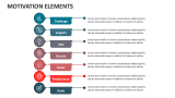Motivation Elements - Slide 5