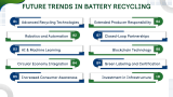 Steps Involved in Battery Recycling Process - Slide 8