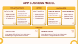 Food Delivery App Pitch Deck - Slide 8