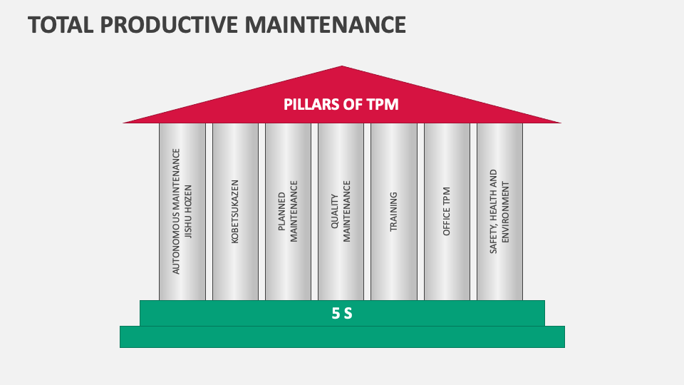 Total Productive Maintenance Template for PowerPoint and Google Slides