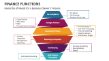 Hierarchy of Needs for a Business Owner's Finance - Slide 4