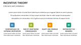 Criticisms and Limitations of Incentive Theory - Slide 7