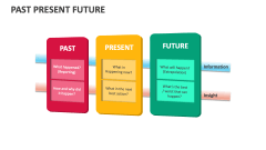Past Present Future - Slide 1
