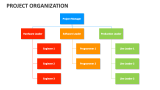 Project Organization - Slide 6