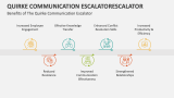 Benefits of The Quirke Communication Escalator - Slide 5