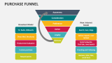 Purchase Funnel - Slide 5