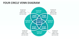 Four Circle Venn Diagram - Slide 1