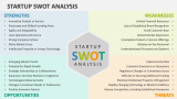 Startup Swot Analysis - Slide 2