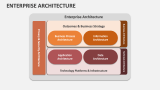 Enterprise Architecture - Slide 9