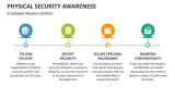 Employee Responsibilities | Physical Security Awareness - Slide 8