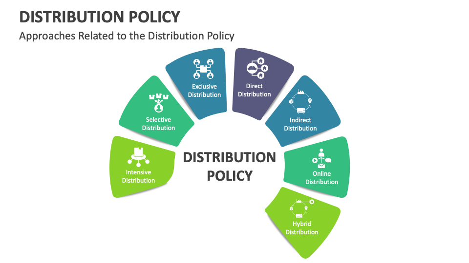 Distribution Policy PowerPoint and Google Slides Template PPT Slides
