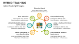 Hybrid Teaching Strategies - Slide 3