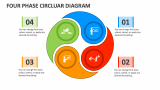 Four Phase Circluar Diagram - Slide 1