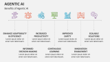 Benefits of Agentic AI - Slide 9