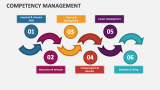 Competency Management - Slide 10