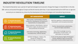 Industry Revolution Timeline - Slide 1