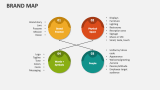 Brand Map - Slide 4