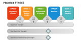 Project Stages - Slide 6