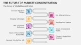 The Future of Market Concentration - Slide 9