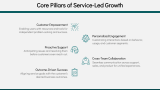 Service-Led Growth - Slide 3