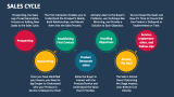 Sales Cycle - Slide 3