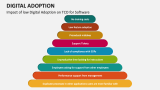 Best Practice for DAP Adoption - Slide 8