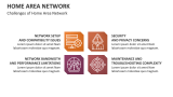 Challenges of Home Area Network - Slide 7