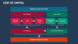 Cost of Capital - Slide 6