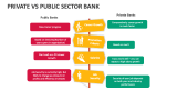 Private Vs Public Sector Bank - Slide 3