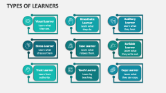 Types of Learners - Slide