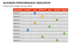 Business Performance Indicator: Performance Grades For June 2014 - Slide 9