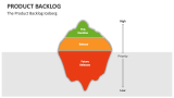 The Product Backlog Iceberg - Slide 5