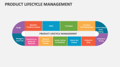 Product Lifecycle Management - Slide 1
