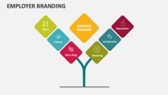 Employer Branding - Slide 1