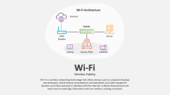 Wi-Fi (WIRELESS FIDELITY) - Slide 1