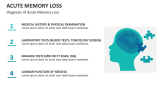 Diagnosis of Acute Memory Loss - Slide 7