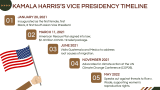 Kamala Harris - Slide 7