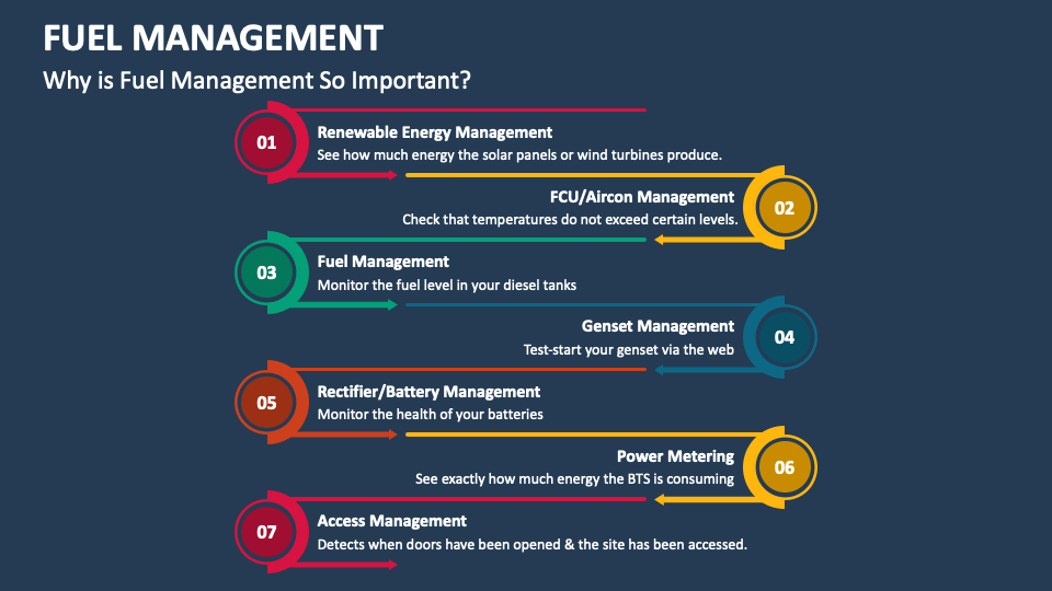 Fuel Management PowerPoint and Google Slides Template PPT Slides