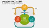 Key Stakeholders in Category Management - Slide 5
