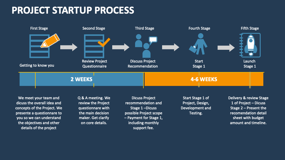 Project Startup Process Template for PowerPoint and Google Slides - PPT ...