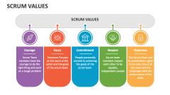SCRUM Values - Slide 1