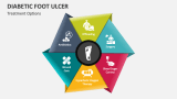Treatment Options of Diabetic Foot Ulcer - Slide 8