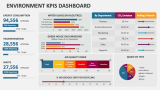 Environment Kpis Dashboard - Slide 1
