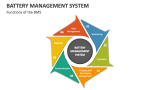 Functions of the Battery Management System - Slide 2
