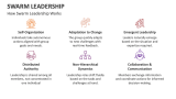 How Swarm Leadership Works - Slide 4