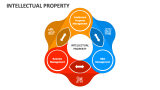 Intellectual Property - Slide 3
