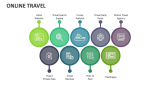 Online Travel - Slide 12