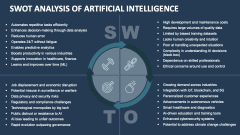 SWOT Analysis of Artificial Intelligence - Slide 1