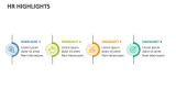 HR Highlights - Slide 2